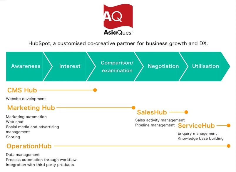HubSpot_pr02_en