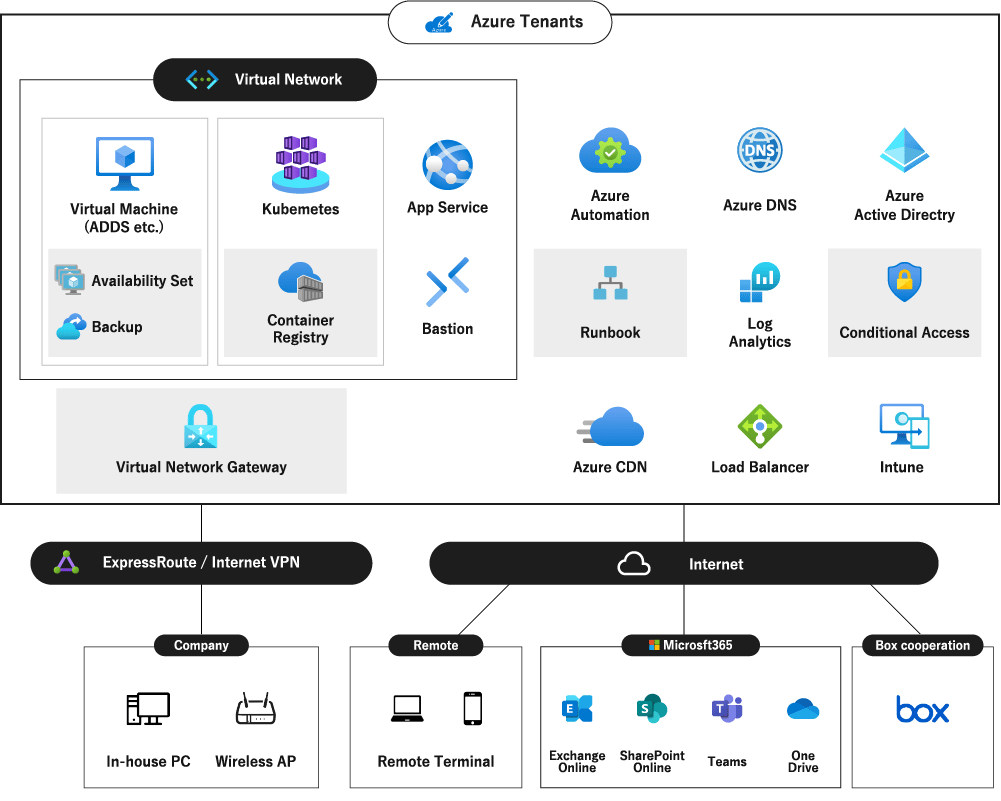 azure02_en