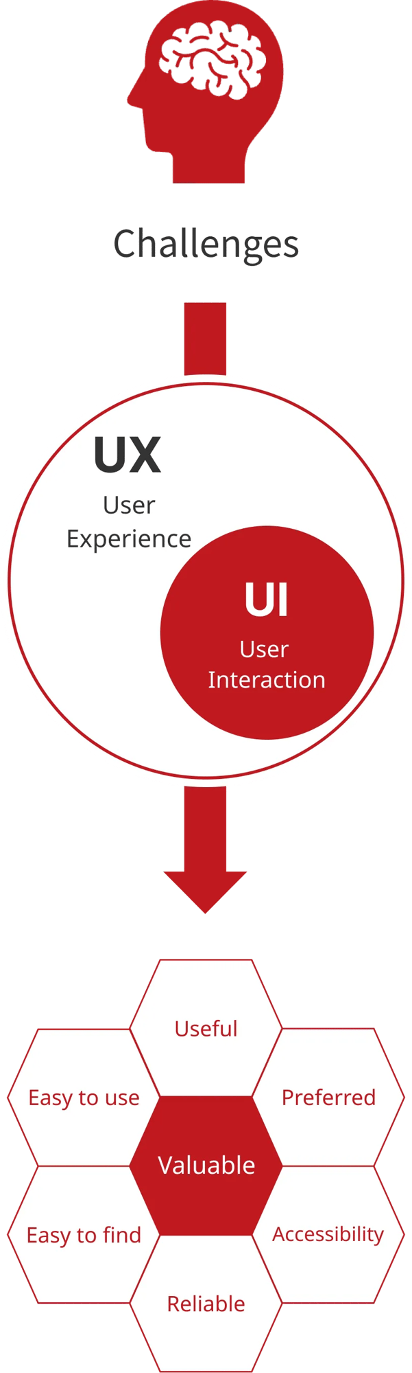 img_uiux_sp_ux-1