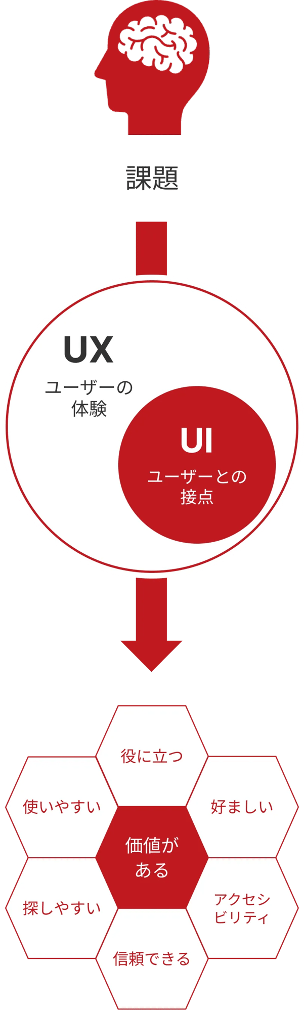 img_uiux_sp_ux