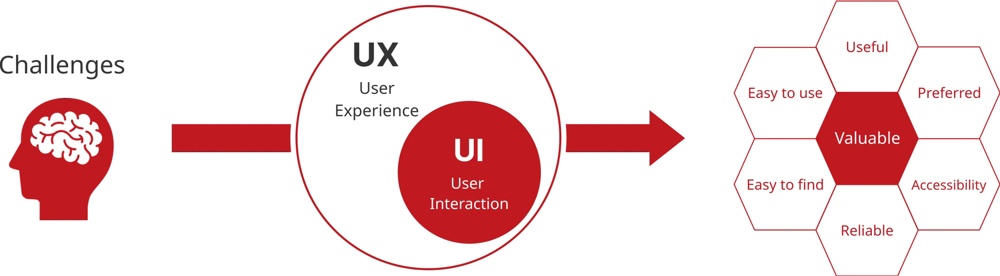 img_uiux_ux-1