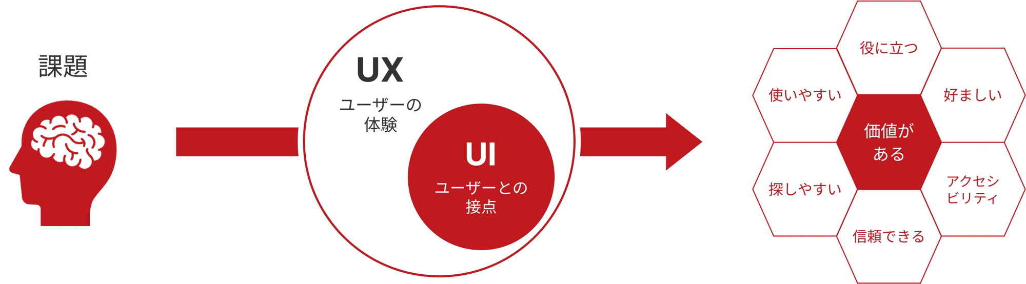 img_uiux_ux