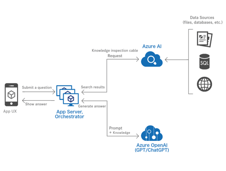 llm_azureopenai_en