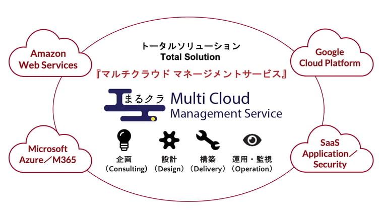 multicloud_img