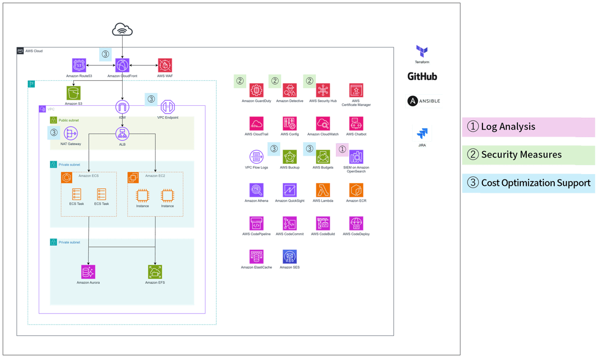 case_ntt_elgana02_en