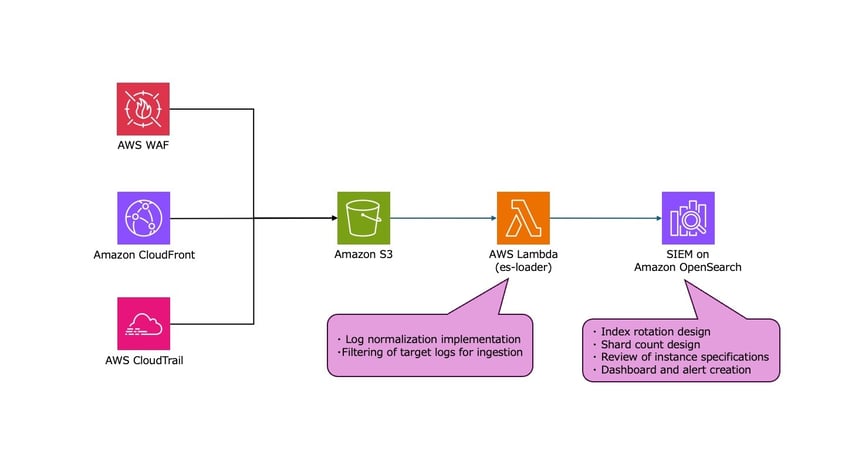 case_ntt_elgana03_en