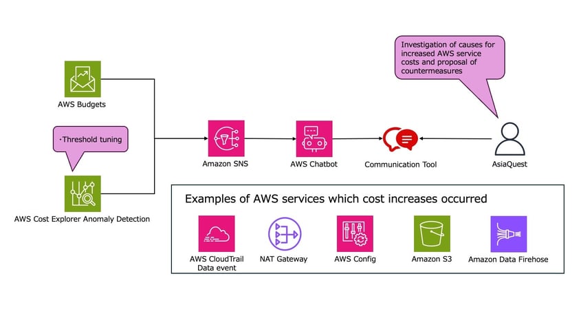 case_ntt_elgana05_en