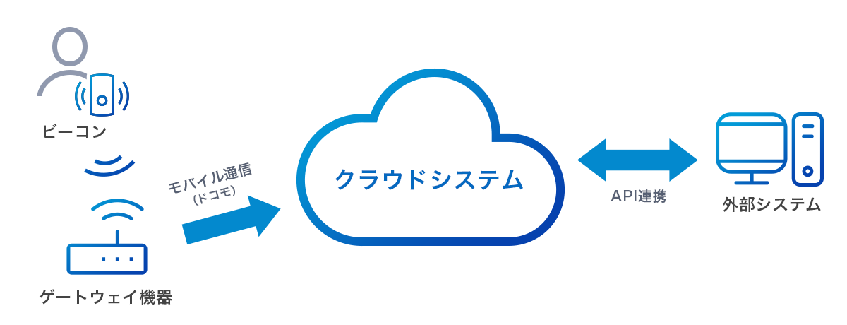case_sumitomo_zu01
