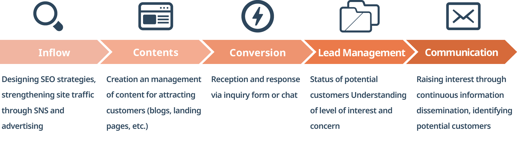 HubSpot02_en HubSpot02_en