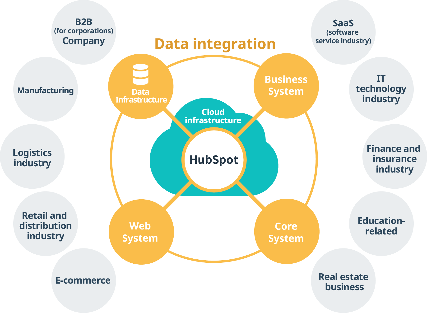 HubSpot06_en HubSpot06_en