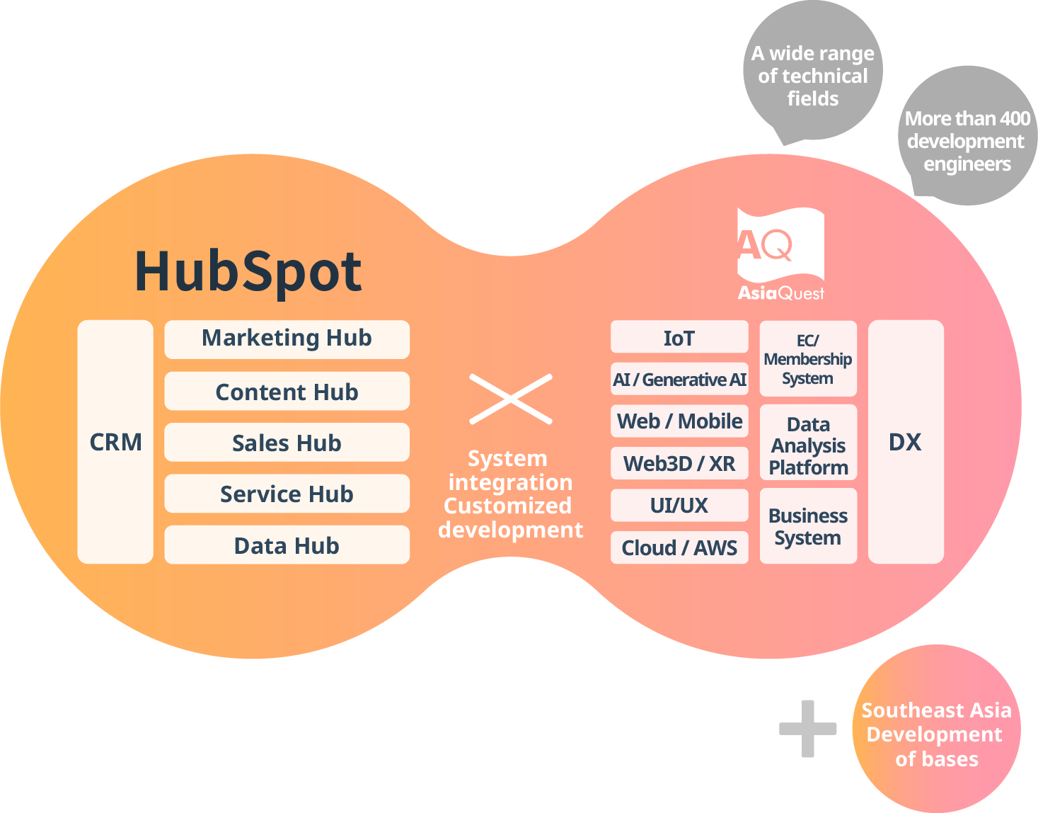 HubSpot08_en HubSpot08_en