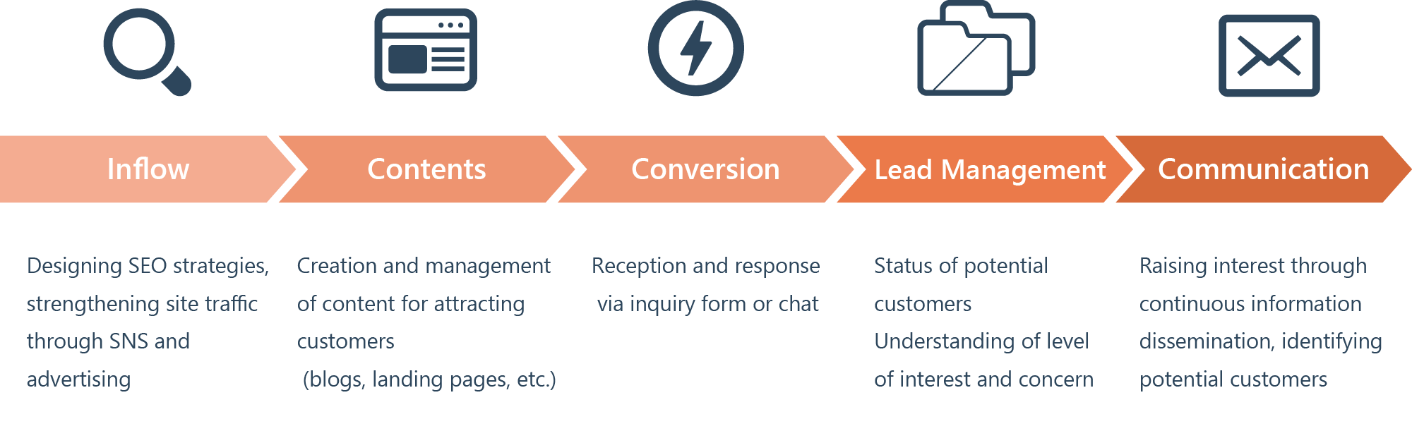 HubSpot02_en HubSpot02_en