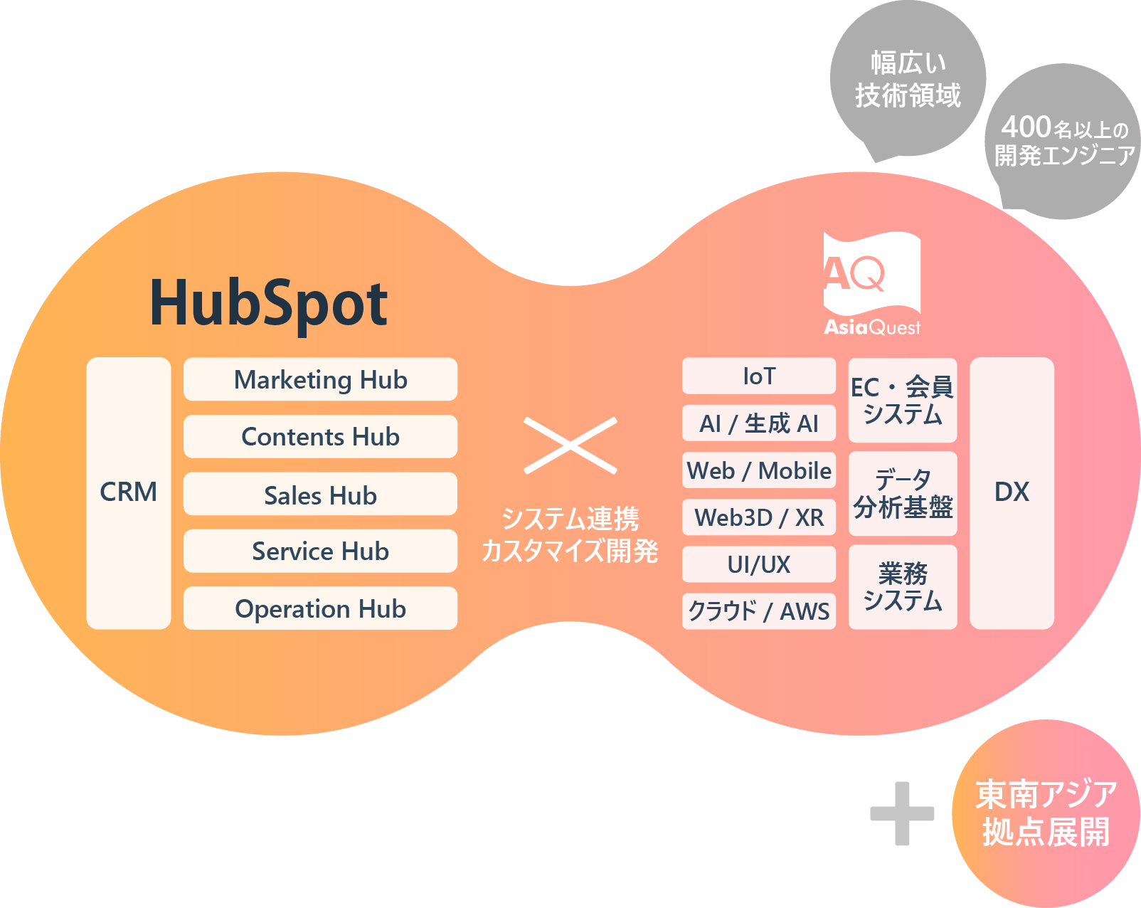 HubSpot04