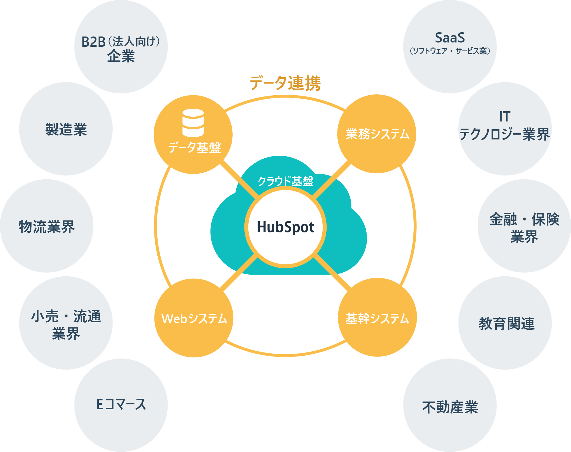 HubSpot06