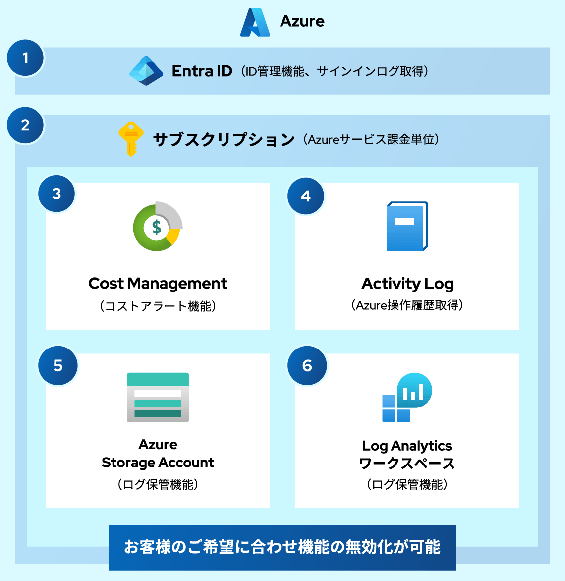 azure_resale_aure_gaiyouzu azure_resale_aure_gaiyouzu