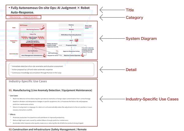 AI Concept Cases_02_en