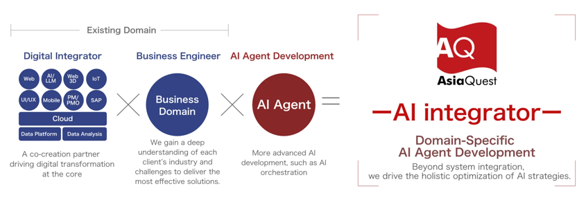 AI Integrator_en