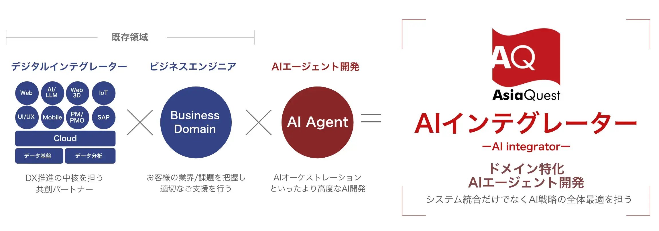 AIPR20250701