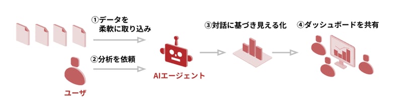 AQ-AIエージェント Data Analysis_03