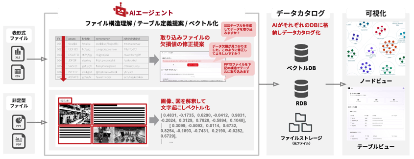 AQ-AIエージェント Data Lake Builder_06