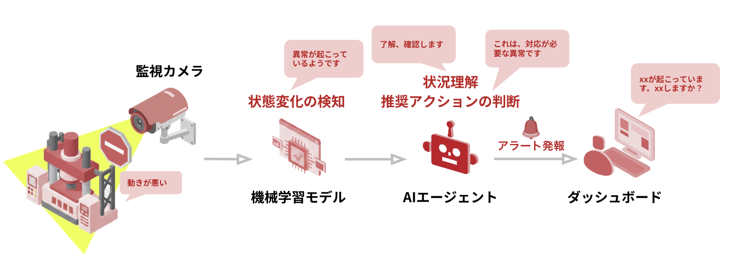 AQ-AIエージェントFacility-Ops_03