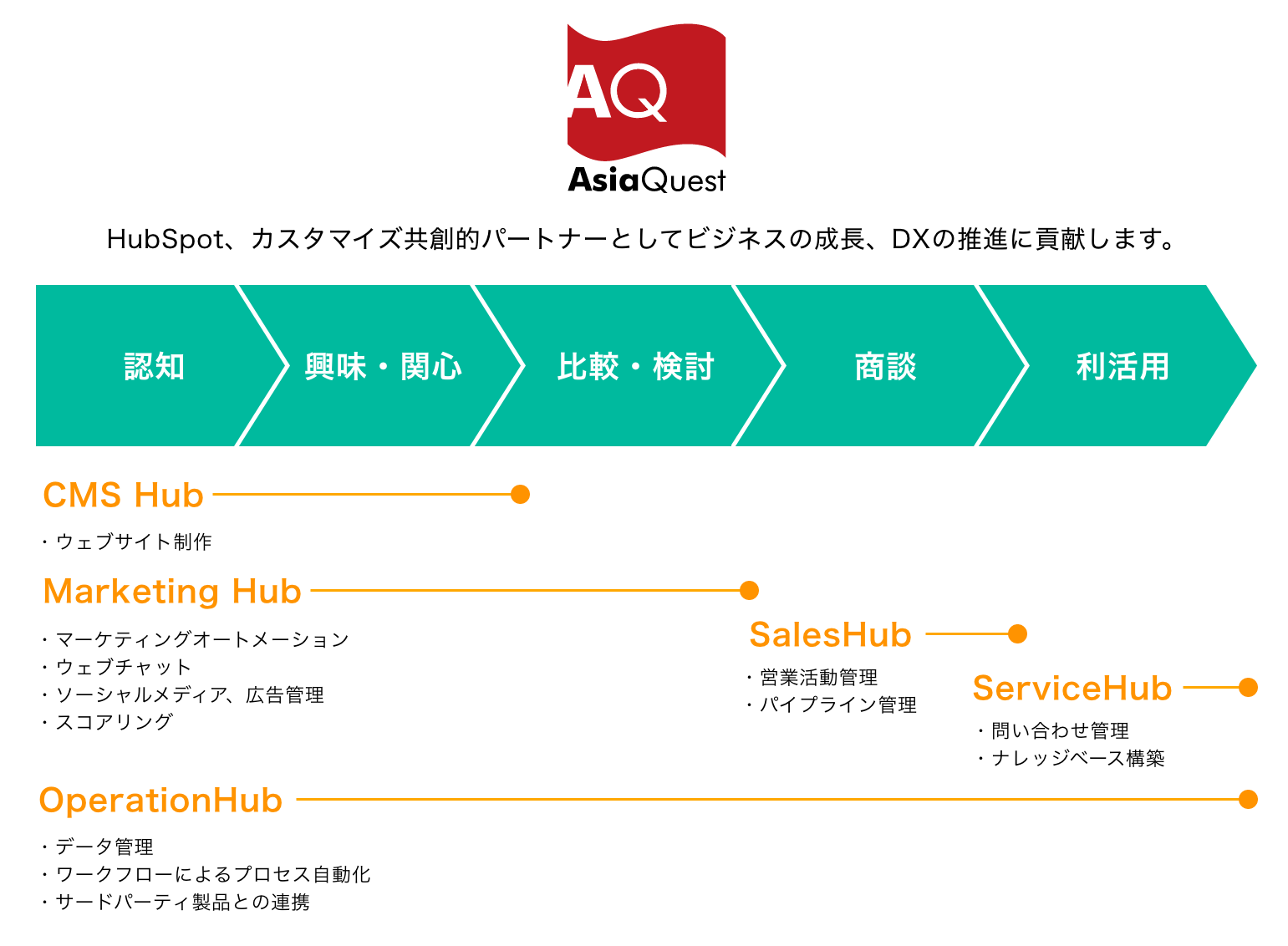 HubSpot_pr02