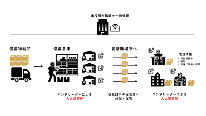 RFID1