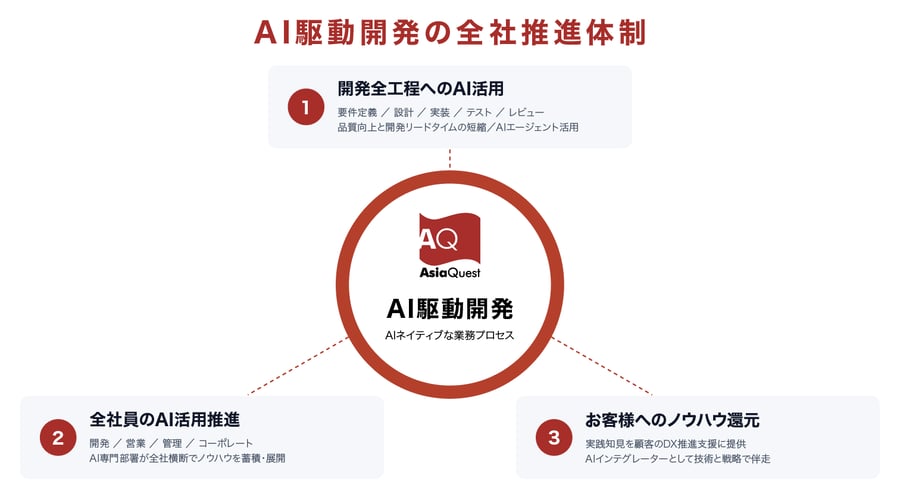 ai_03_20260430