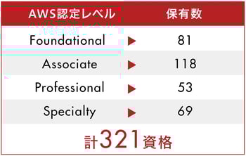 aws