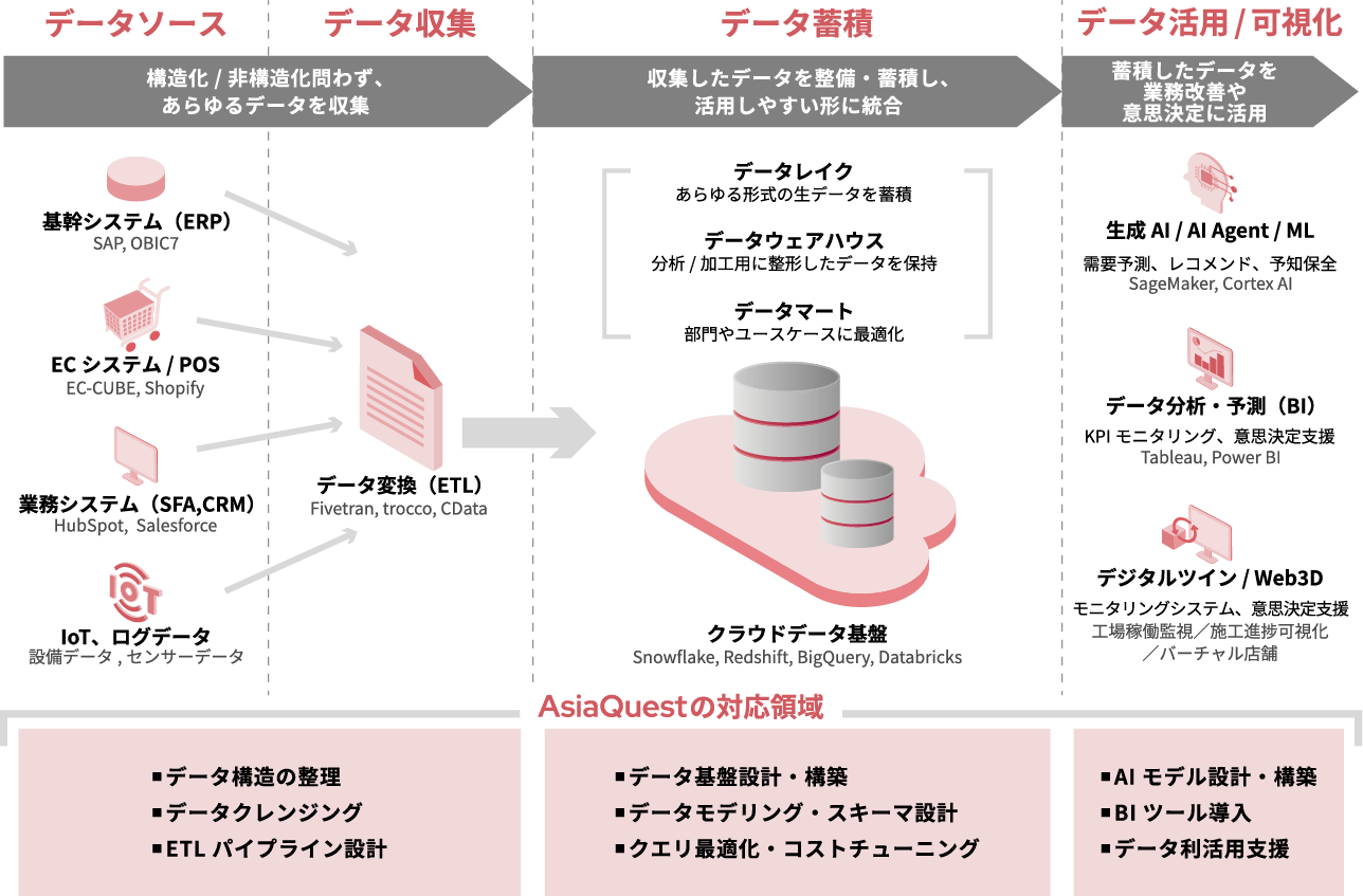 databrick_02_20260424