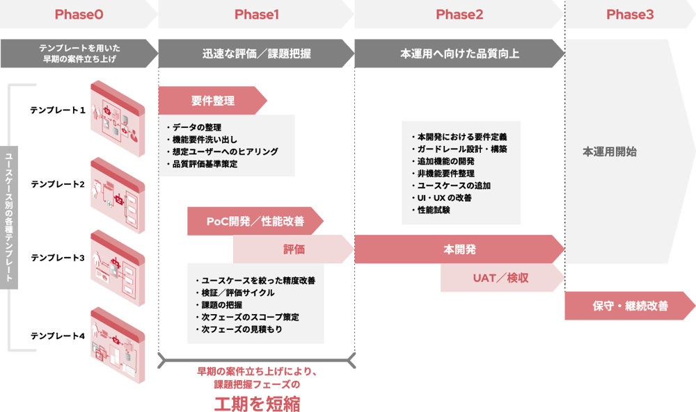 AI Solution_01