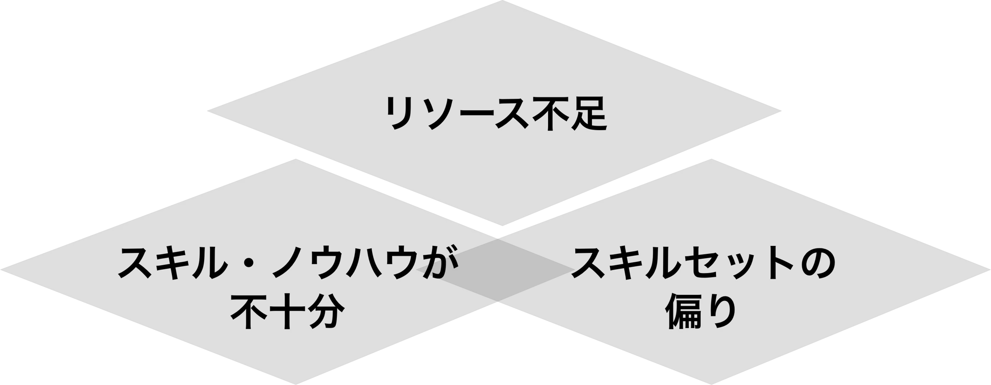 labo-07 labo-07