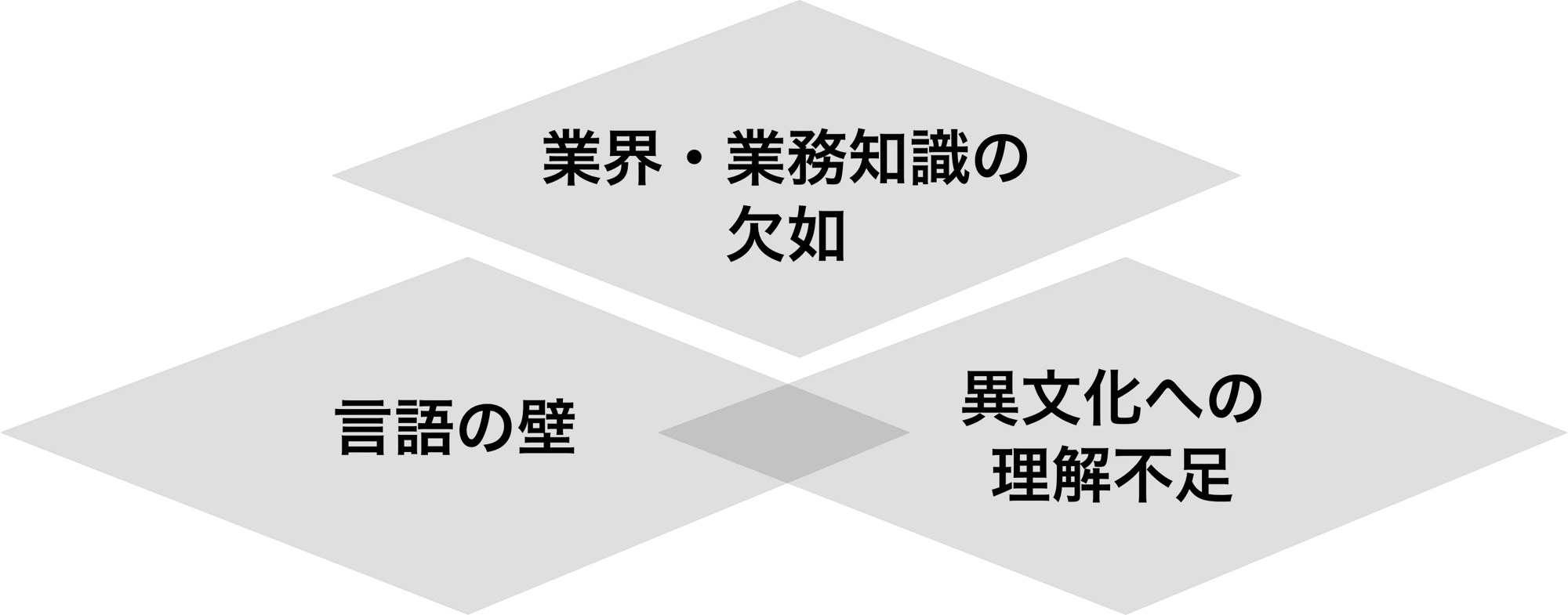 labo-08 labo-08