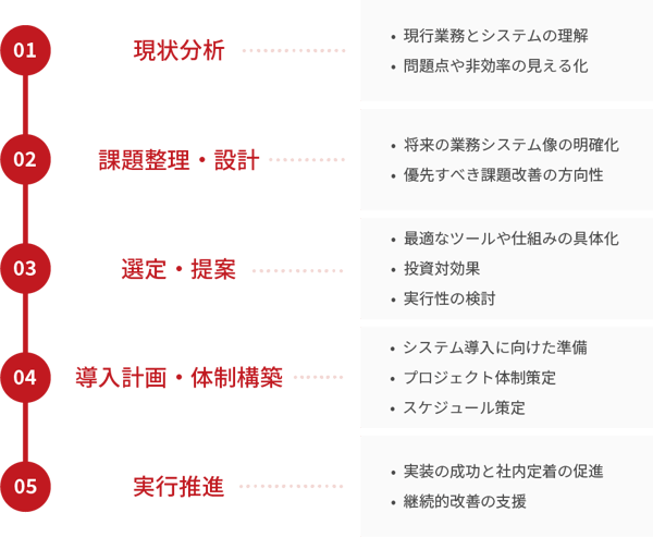 pm_pmo support_04