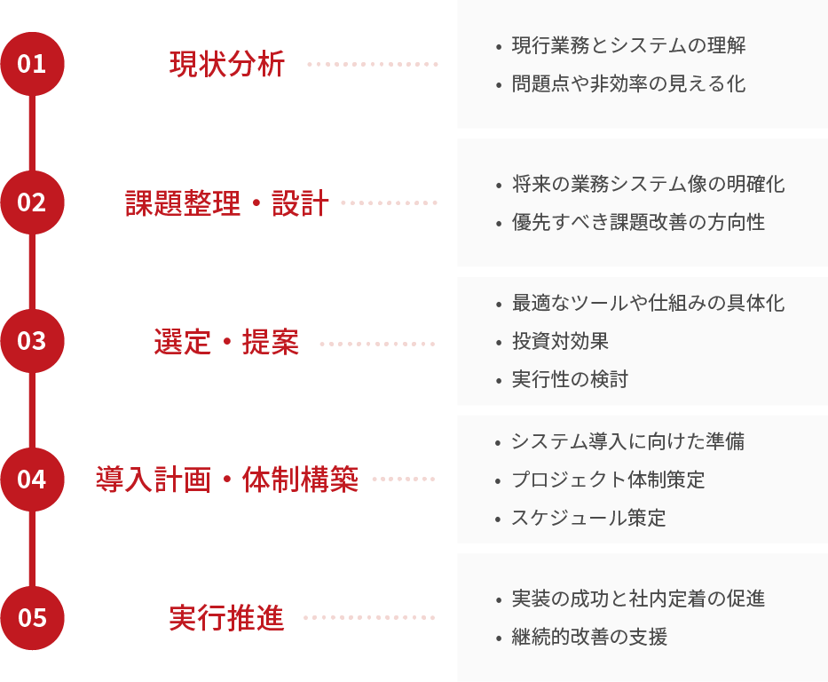 pm_pmo support_04