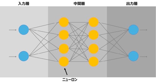 LLM_05