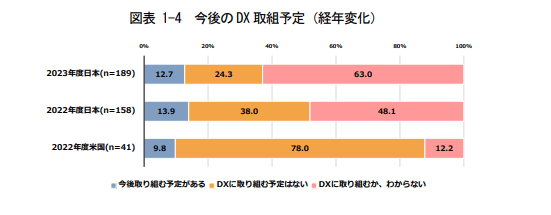 dx_07