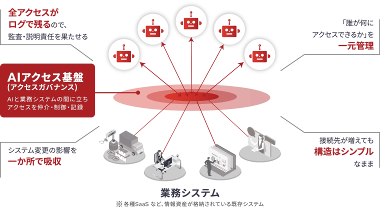 gaia__diagram01_OL