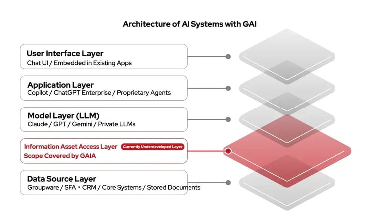 gaia_en_diagram07_OL