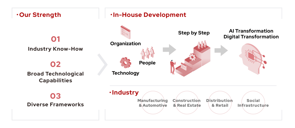 inhouse_01@4x