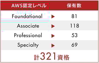 aws