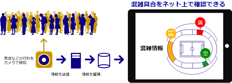 スタジアム Ai アジアクエストと大分トリニータによるaiカメラ実証実験 アジアクエスト