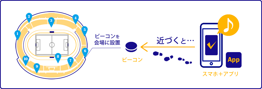 IoT_co-creation_project_trinita-how