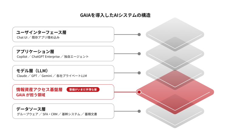 aq-gaia-section-01