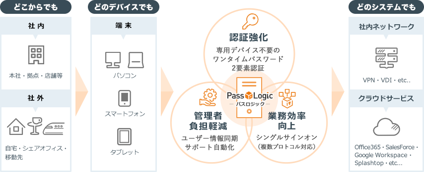 case-passlogic02