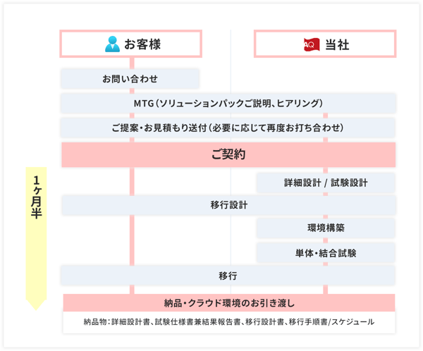 flow_image01-2