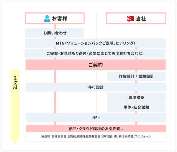 flow_image02-2