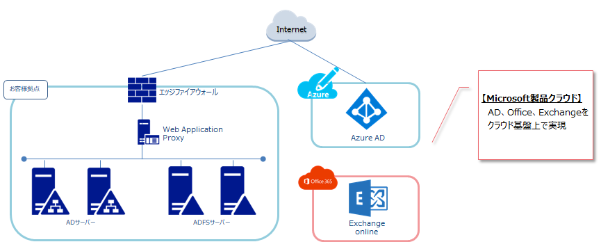 img_azure2