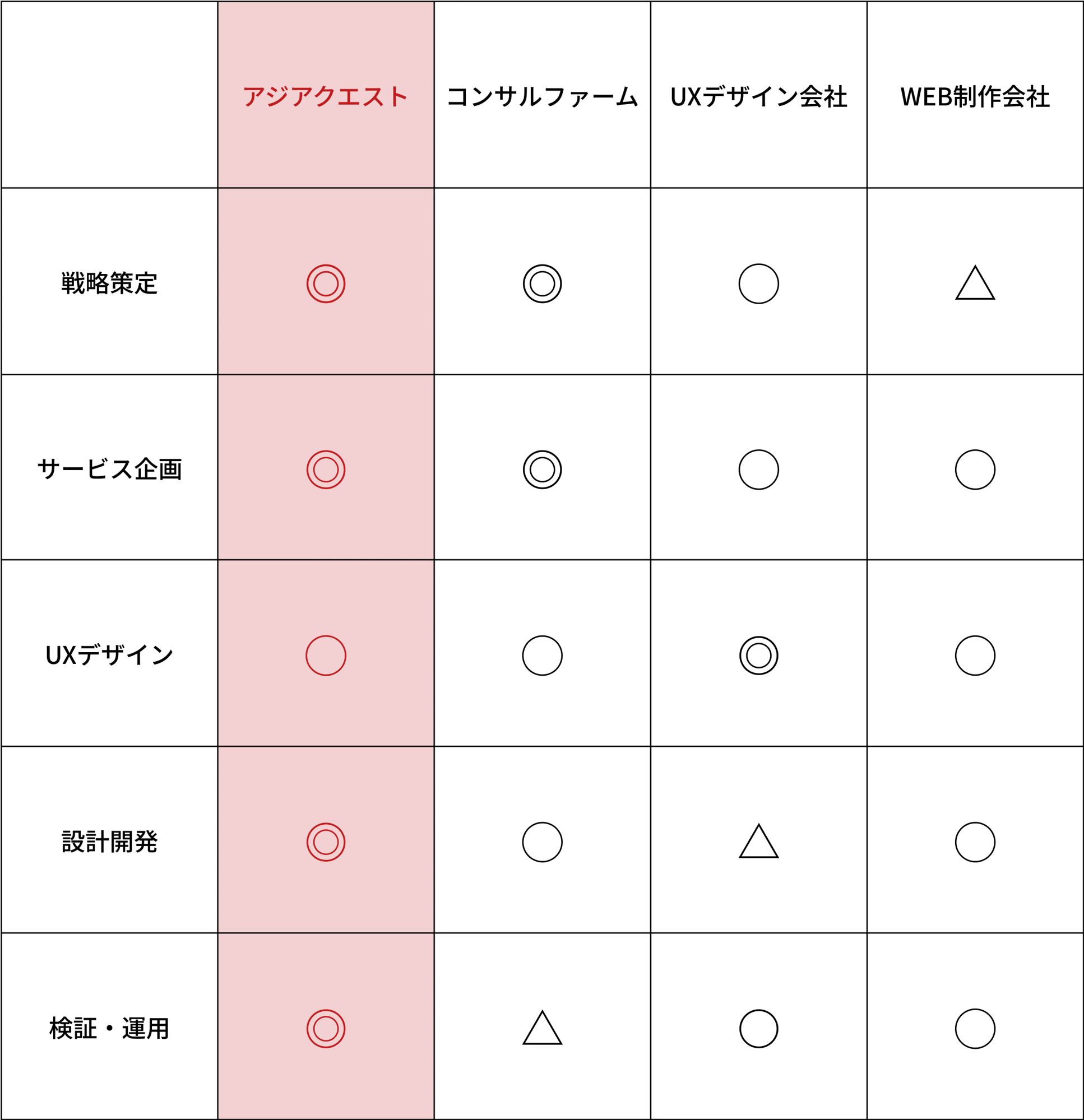 img_uiux_sp_compare