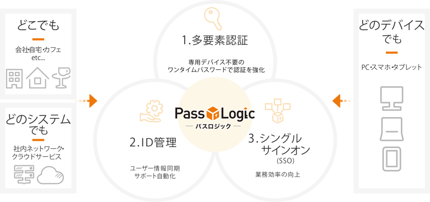 jpabout_passlogic_parts